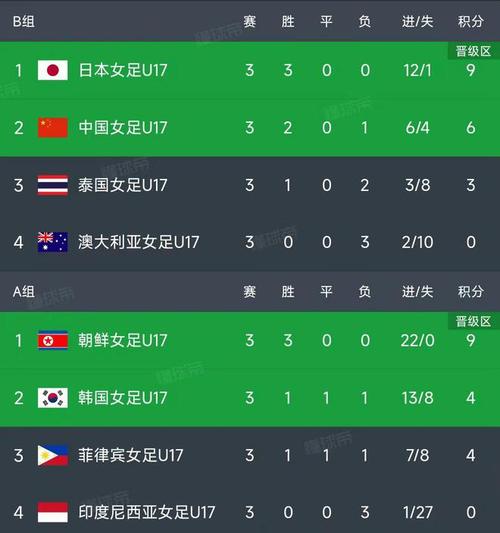 亚洲杯积分榜最新数据排名