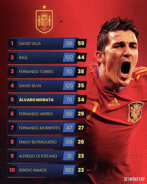 全世界足球排名前十位欧洲杯球员是谁