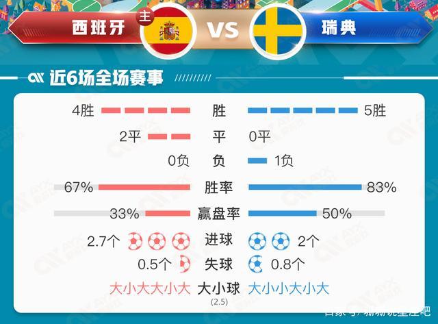 西班牙vs瑞典的比分预测